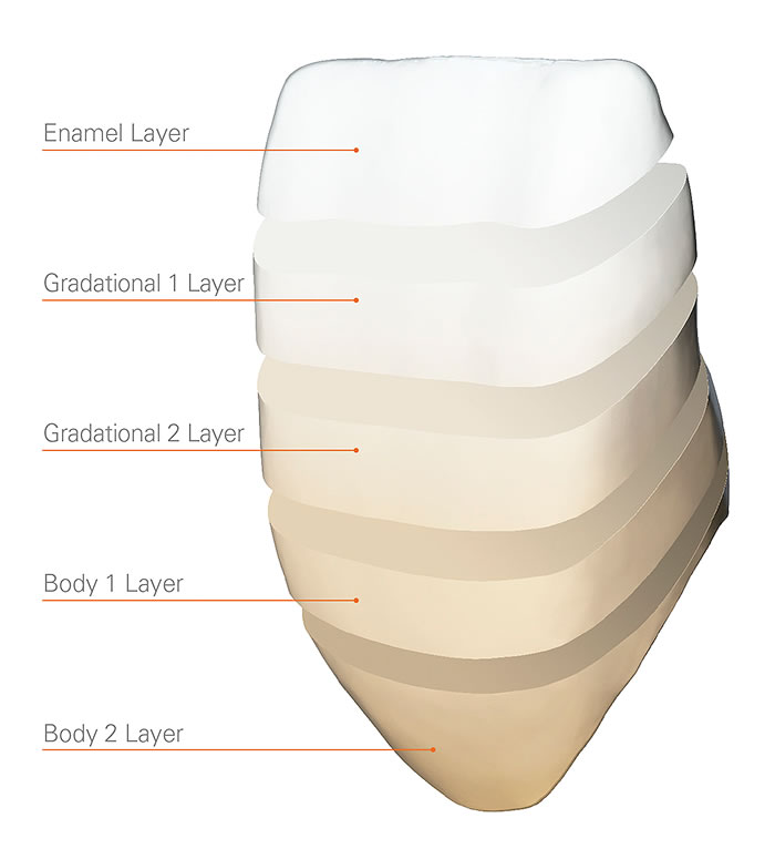 cubex2 ml