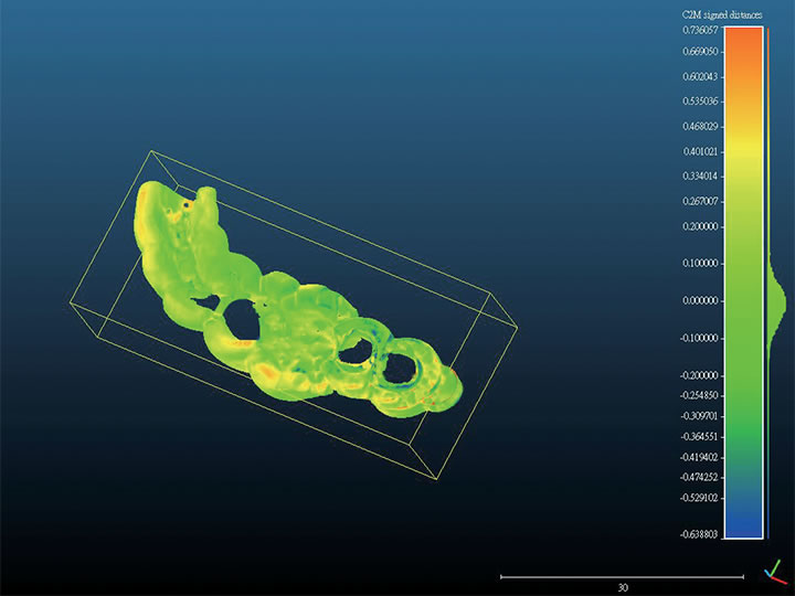 freeshape accuracy